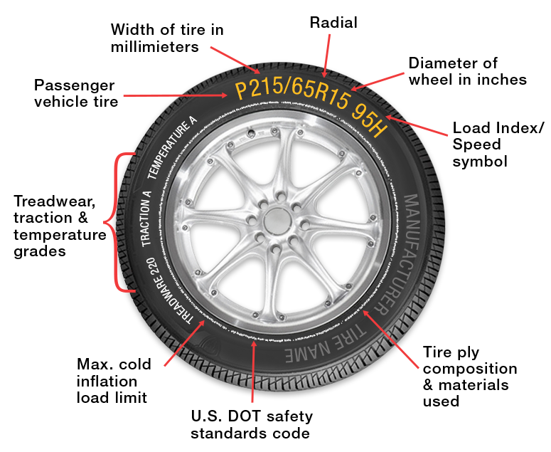  tire specifications
