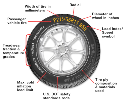 Learn how to read the tire specifications | AutoZ Qatar