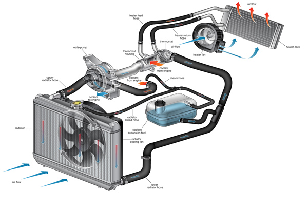 cooling system